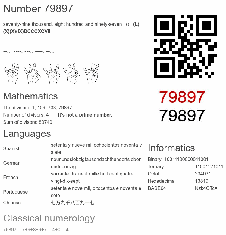 Number 79897 infographic