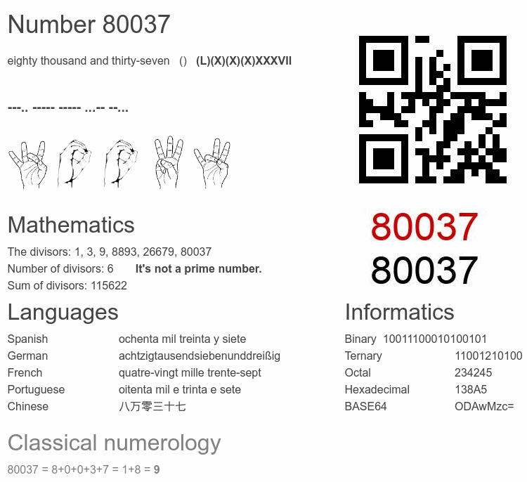 Number 80037 infographic
