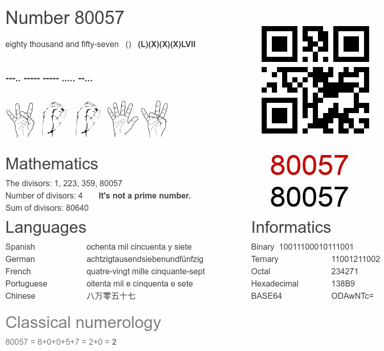 Number 80057 infographic