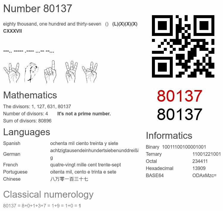 Number 80137 infographic