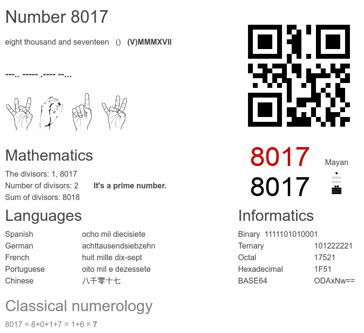 Number 8017 infographic