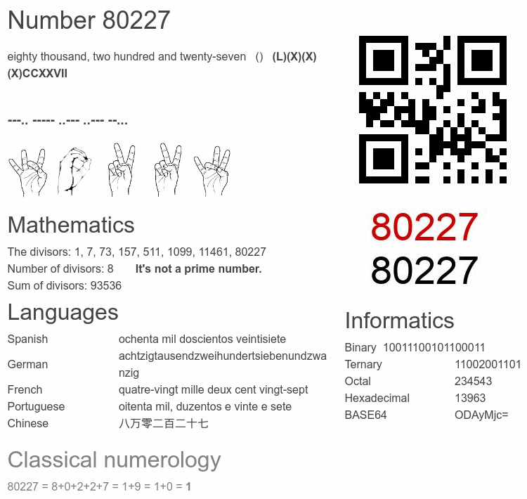 Number 80227 infographic
