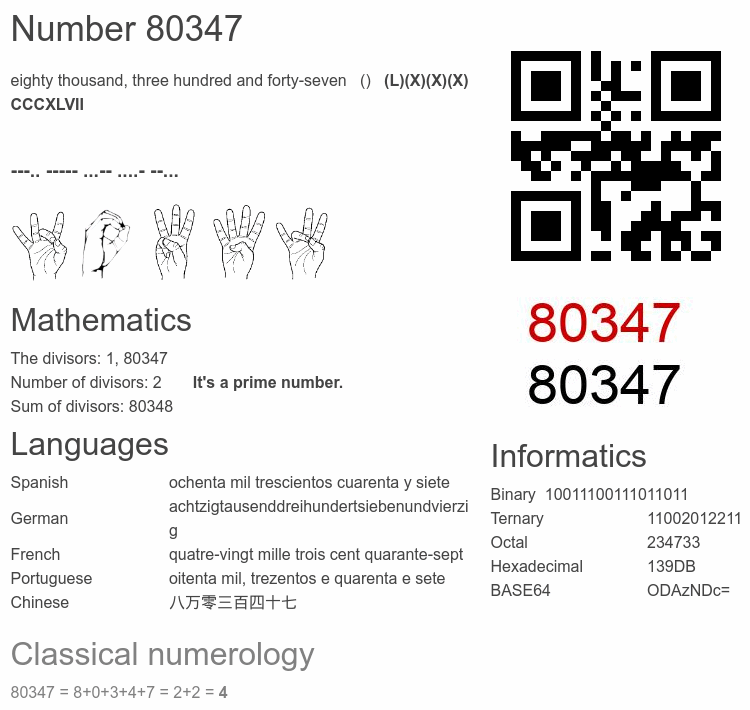 Number 80347 infographic