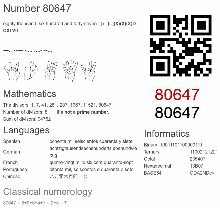 Number 80647 infographic