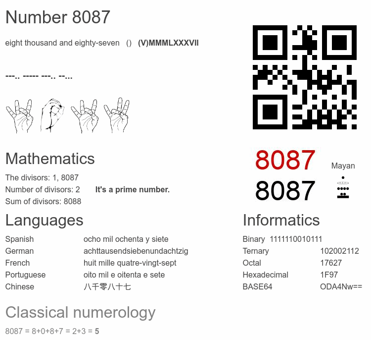 Number 8087 infographic