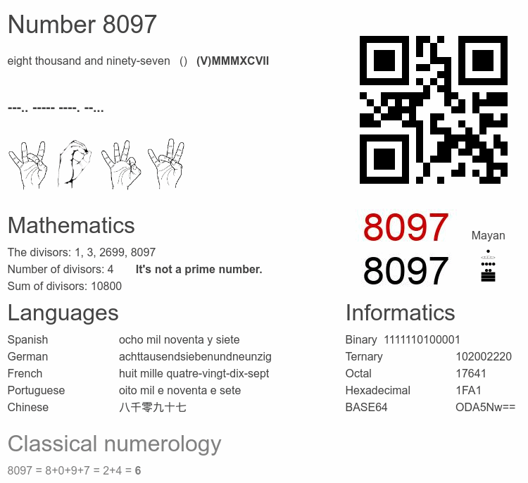 Number 8097 infographic