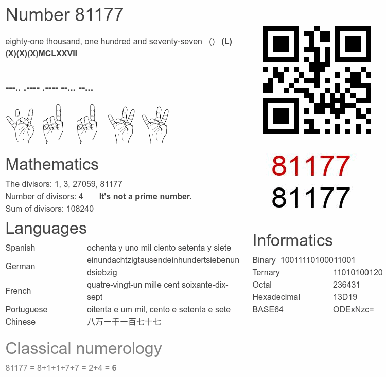 Number 81177 infographic