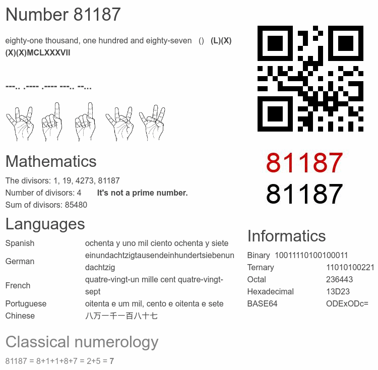 Number 81187 infographic