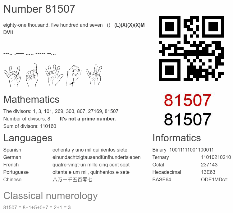 Number 81507 infographic