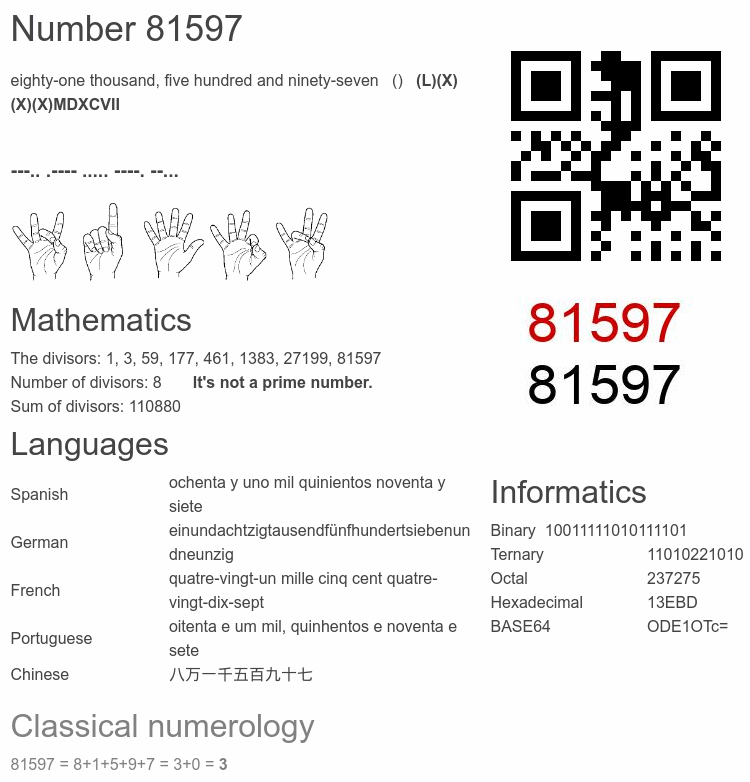 Number 81597 infographic