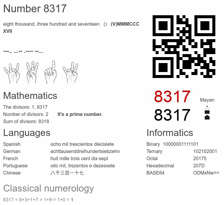 Number 8317 infographic