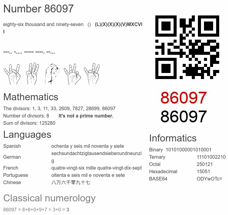 Number 86097 infographic