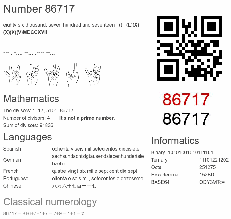 Number 86717 infographic