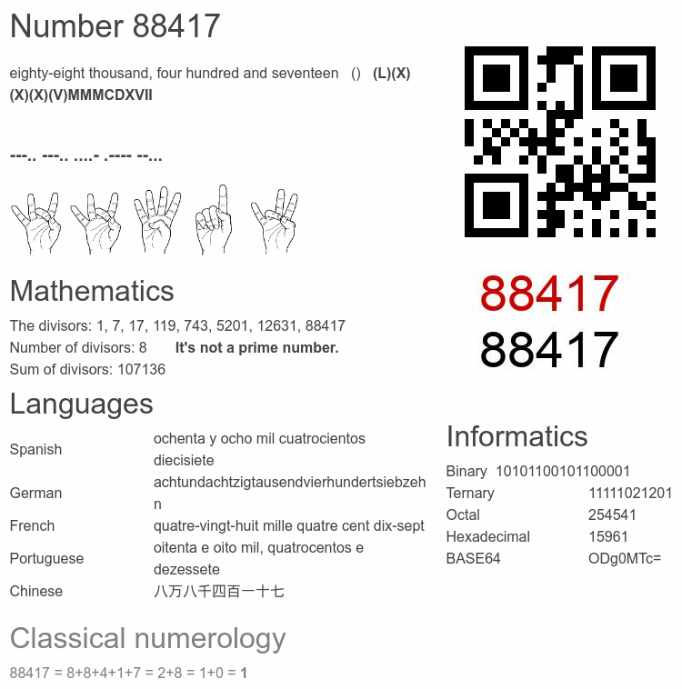 Number 88417 infographic
