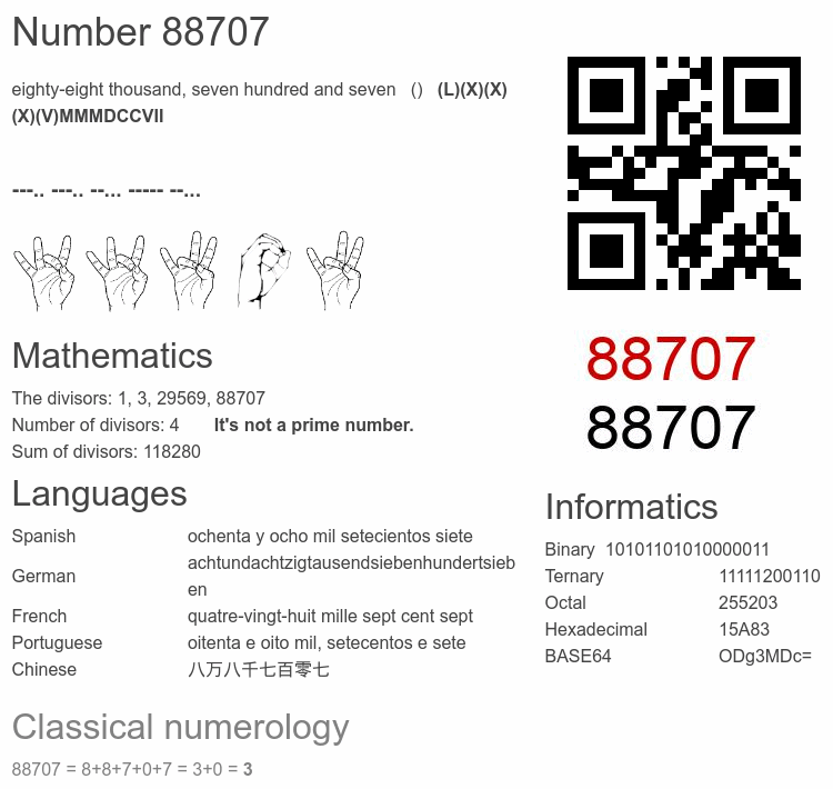Number 88707 infographic