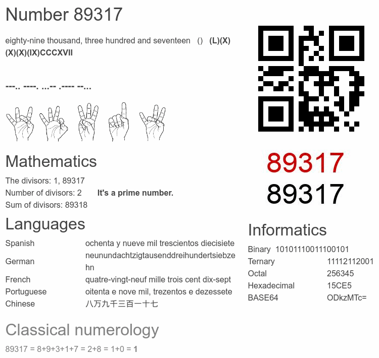 Number 89317 infographic