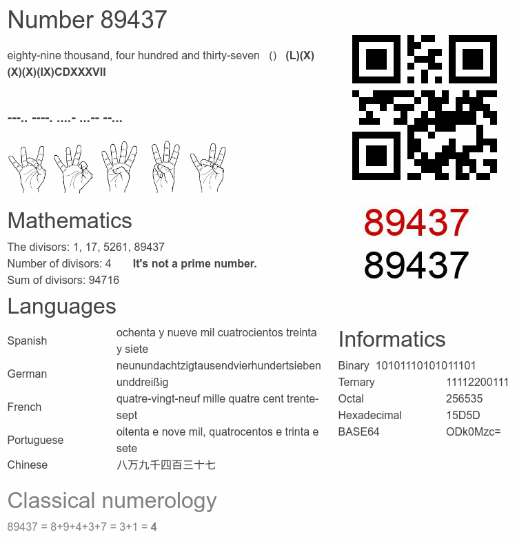 Number 89437 infographic