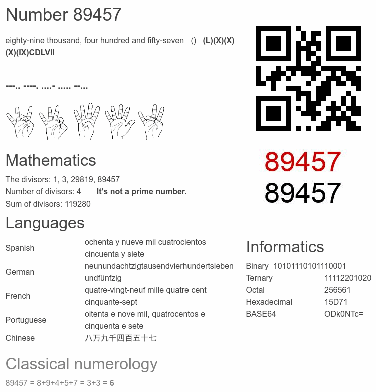 Number 89457 infographic