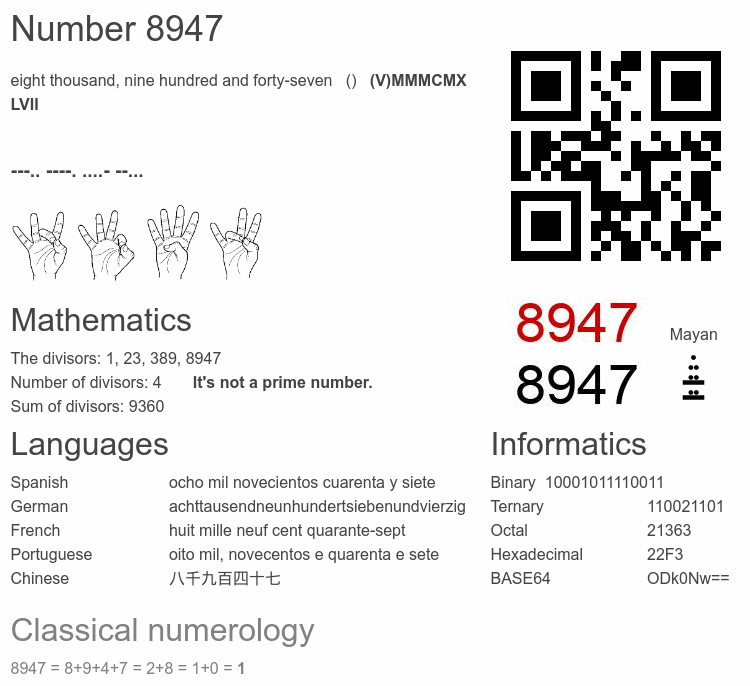 Number 8947 infographic