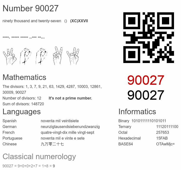 Number 90027 infographic