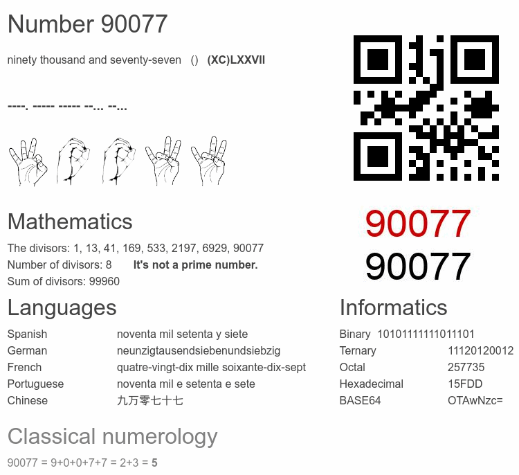 Number 90077 infographic