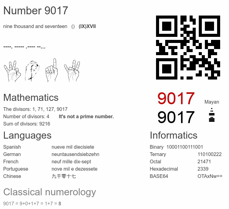 Number 9017 infographic