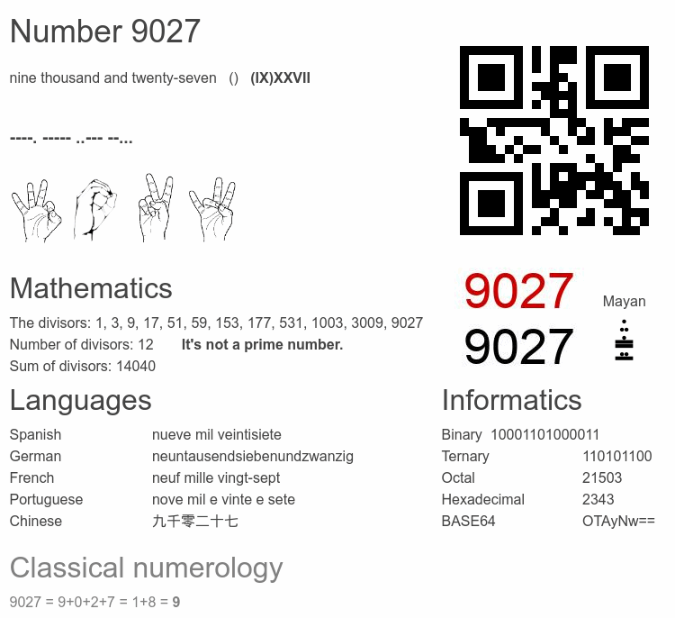 Number 9027 infographic