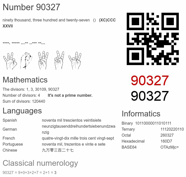 Number 90327 infographic