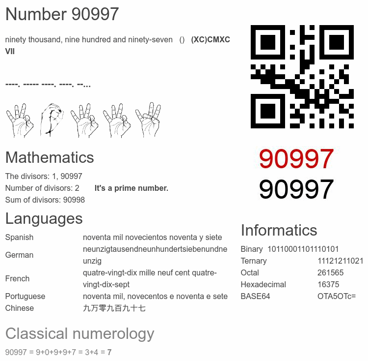 Number 90997 infographic