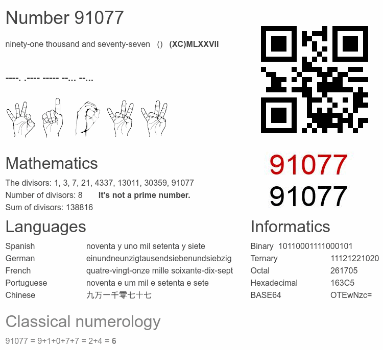 Number 91077 infographic