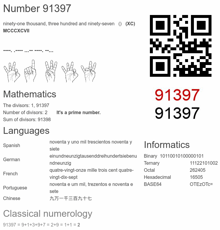 Number 91397 infographic