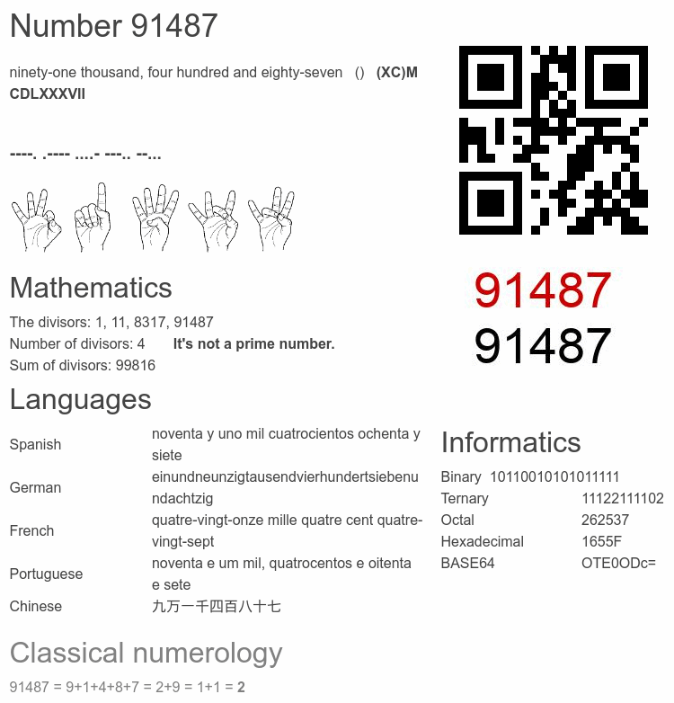 Number 91487 infographic