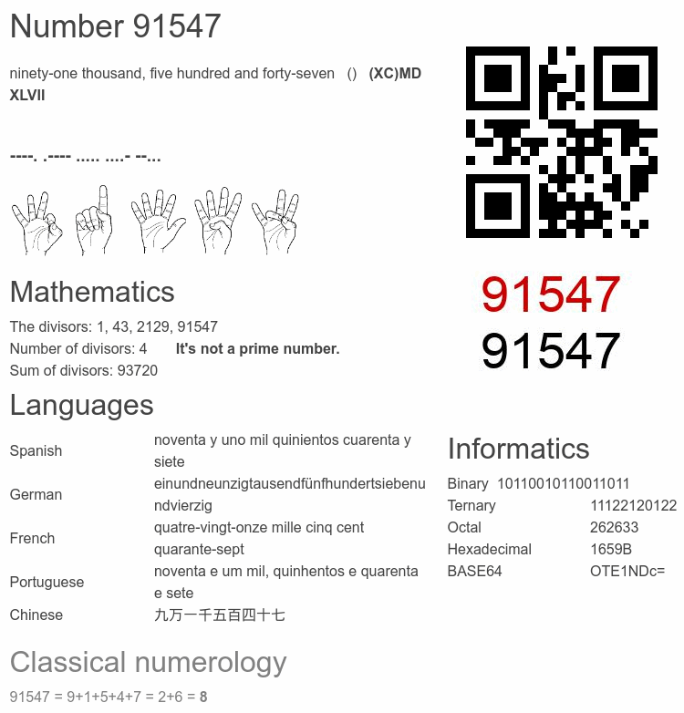 Number 91547 infographic