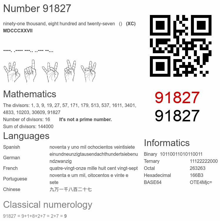 Number 91827 infographic