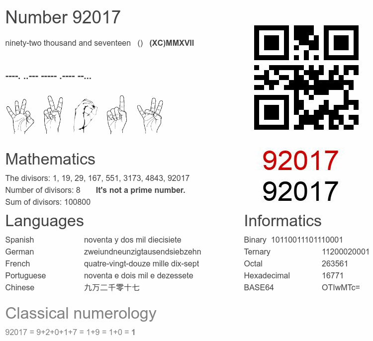 Number 92017 infographic