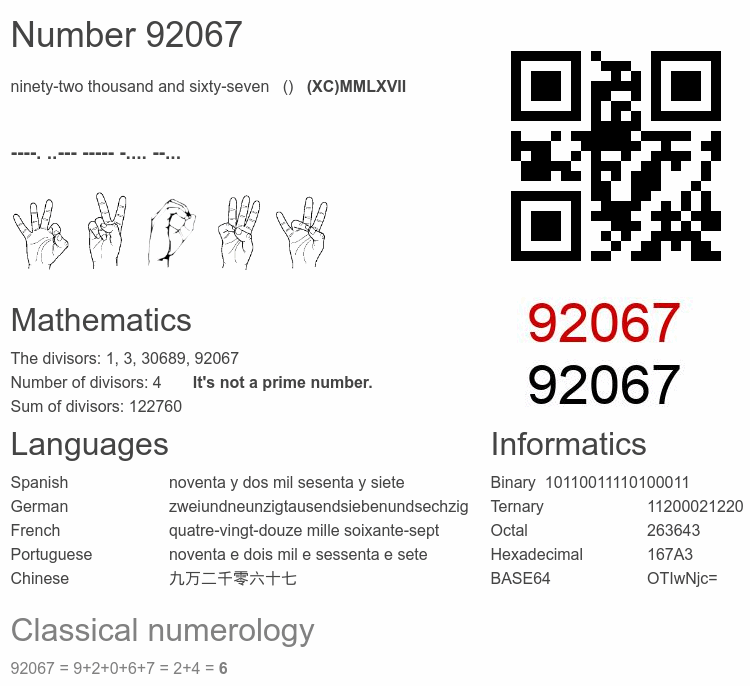 Number 92067 infographic