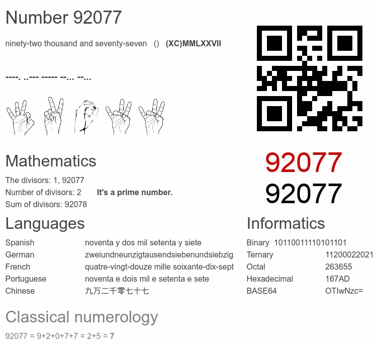 Number 92077 infographic
