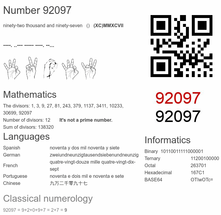 Number 92097 infographic