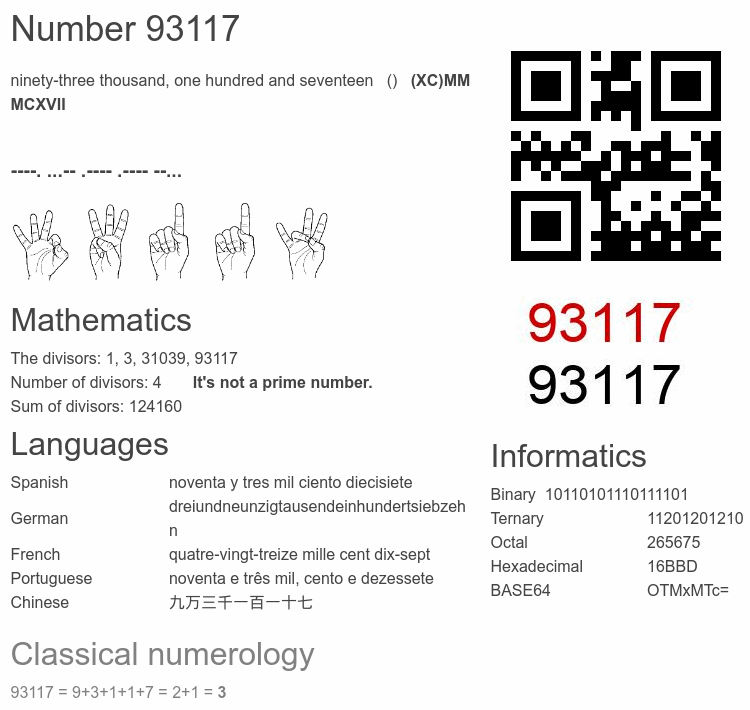Number 93117 infographic