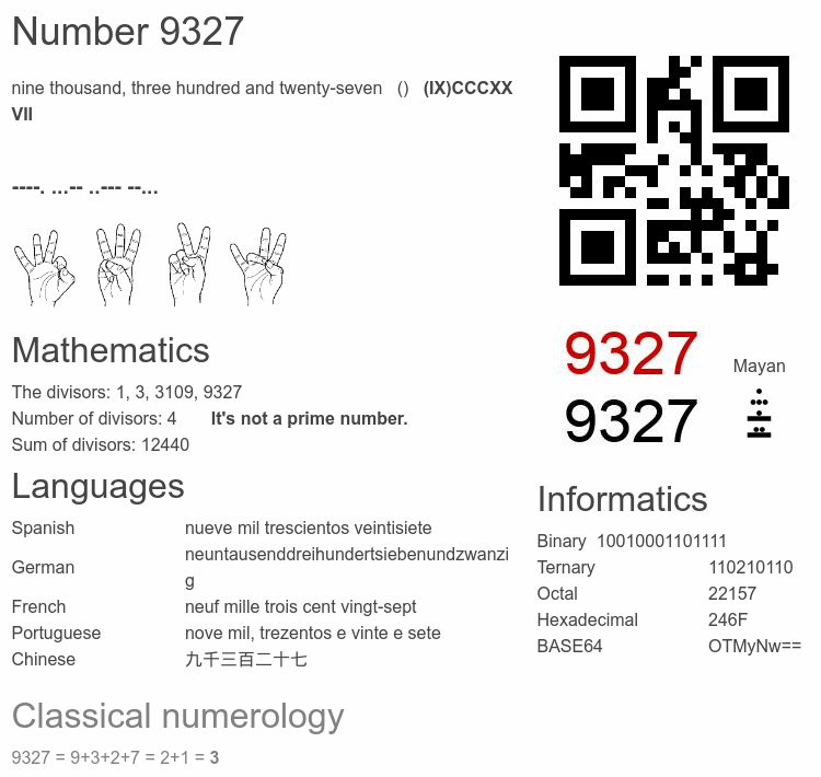 Number 9327 infographic