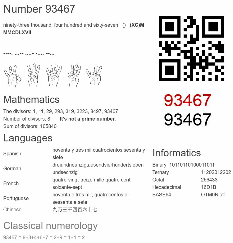 Number 93467 infographic