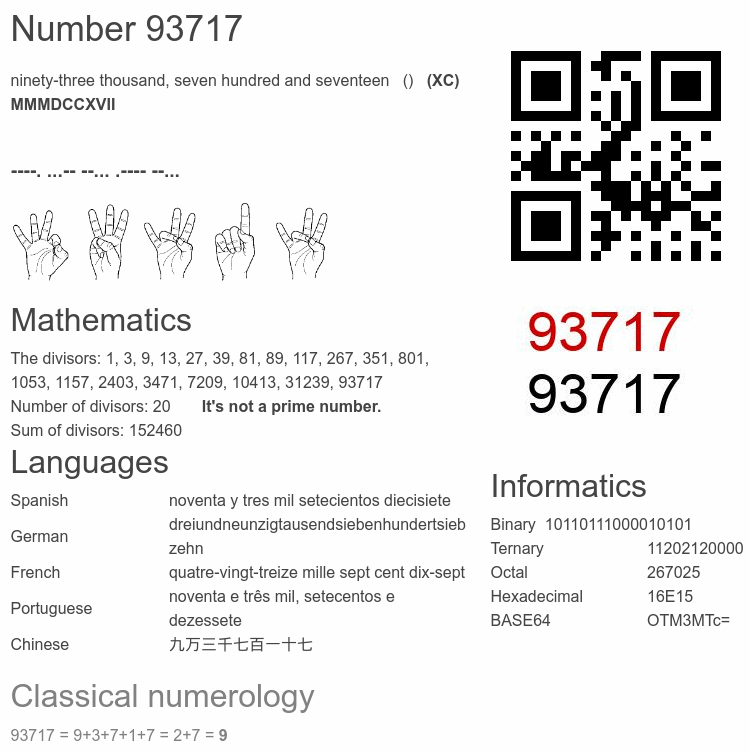 Number 93717 infographic