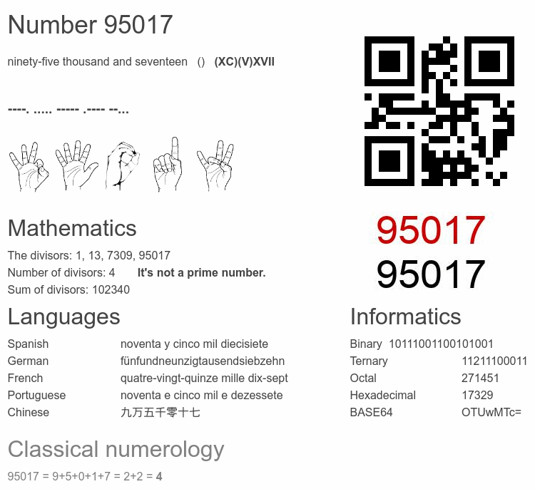 Number 95017 infographic