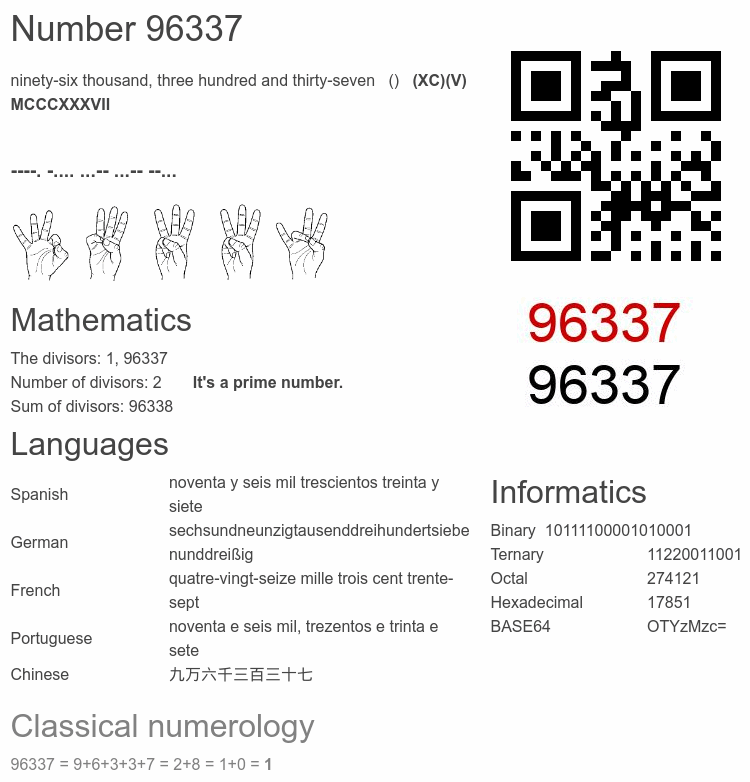 Number 96337 infographic