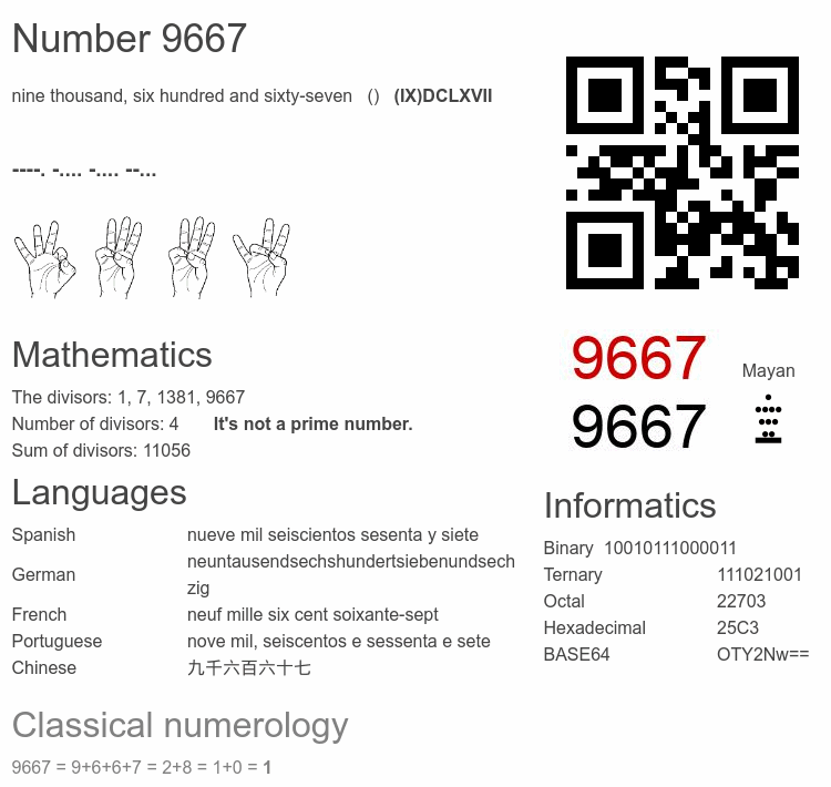 Number 9667 infographic