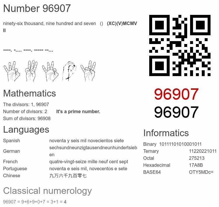 Number 96907 infographic
