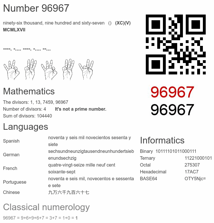 Number 96967 infographic