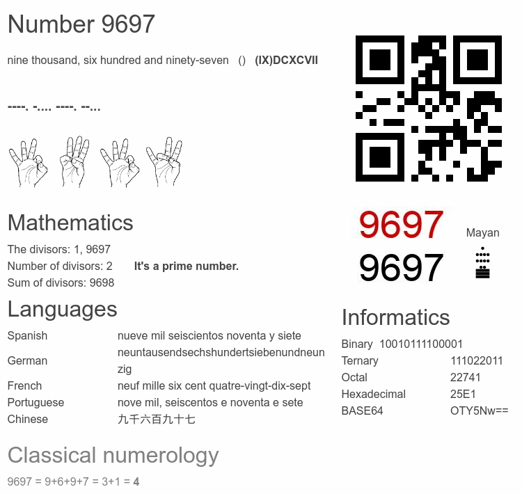 Number 9697 infographic