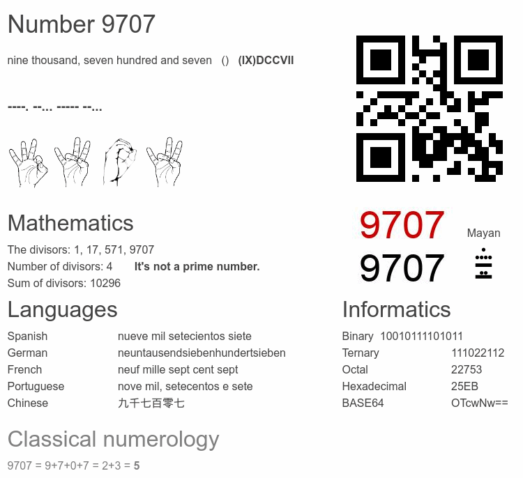 Number 9707 infographic