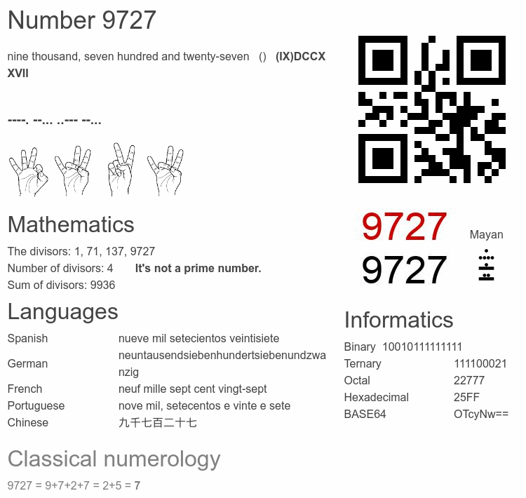 Number 9727 infographic